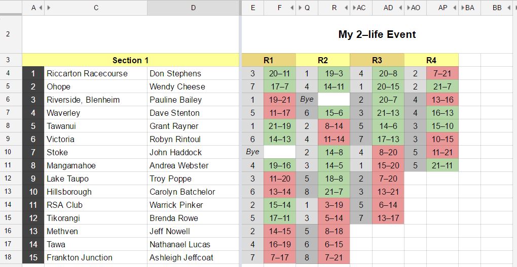 2-life event chart 7